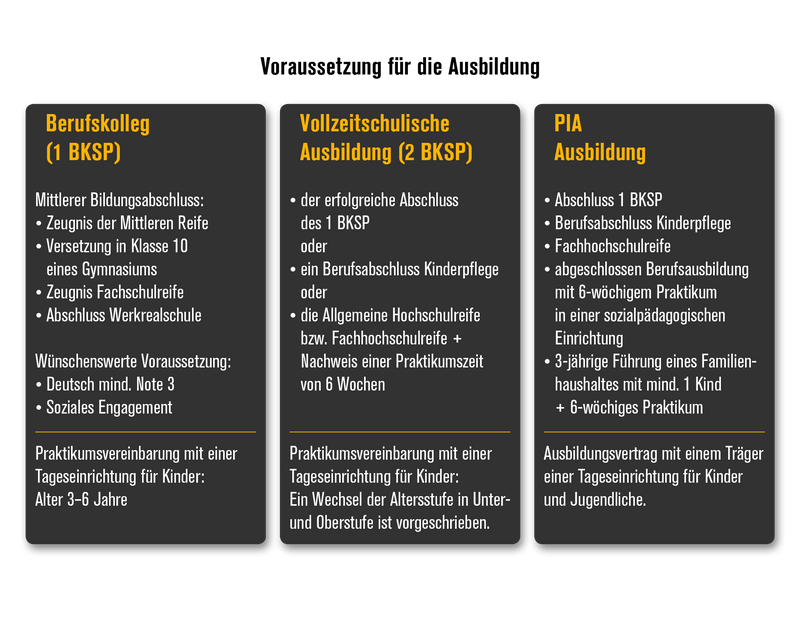 Quelle: FSP Gengenbach