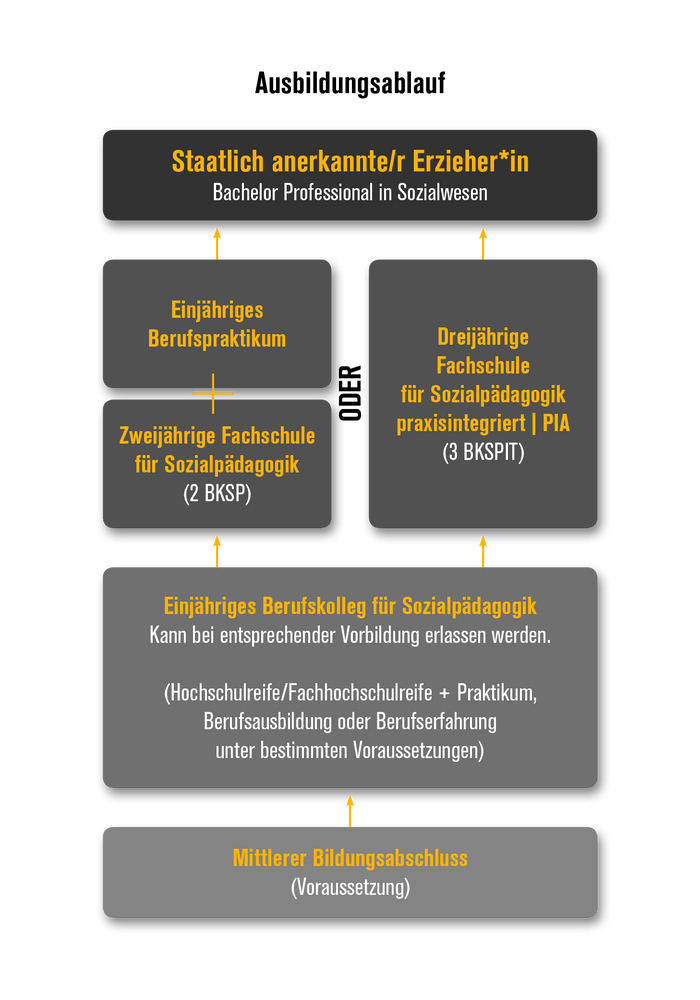 Quelle: FSP Gengenbach
